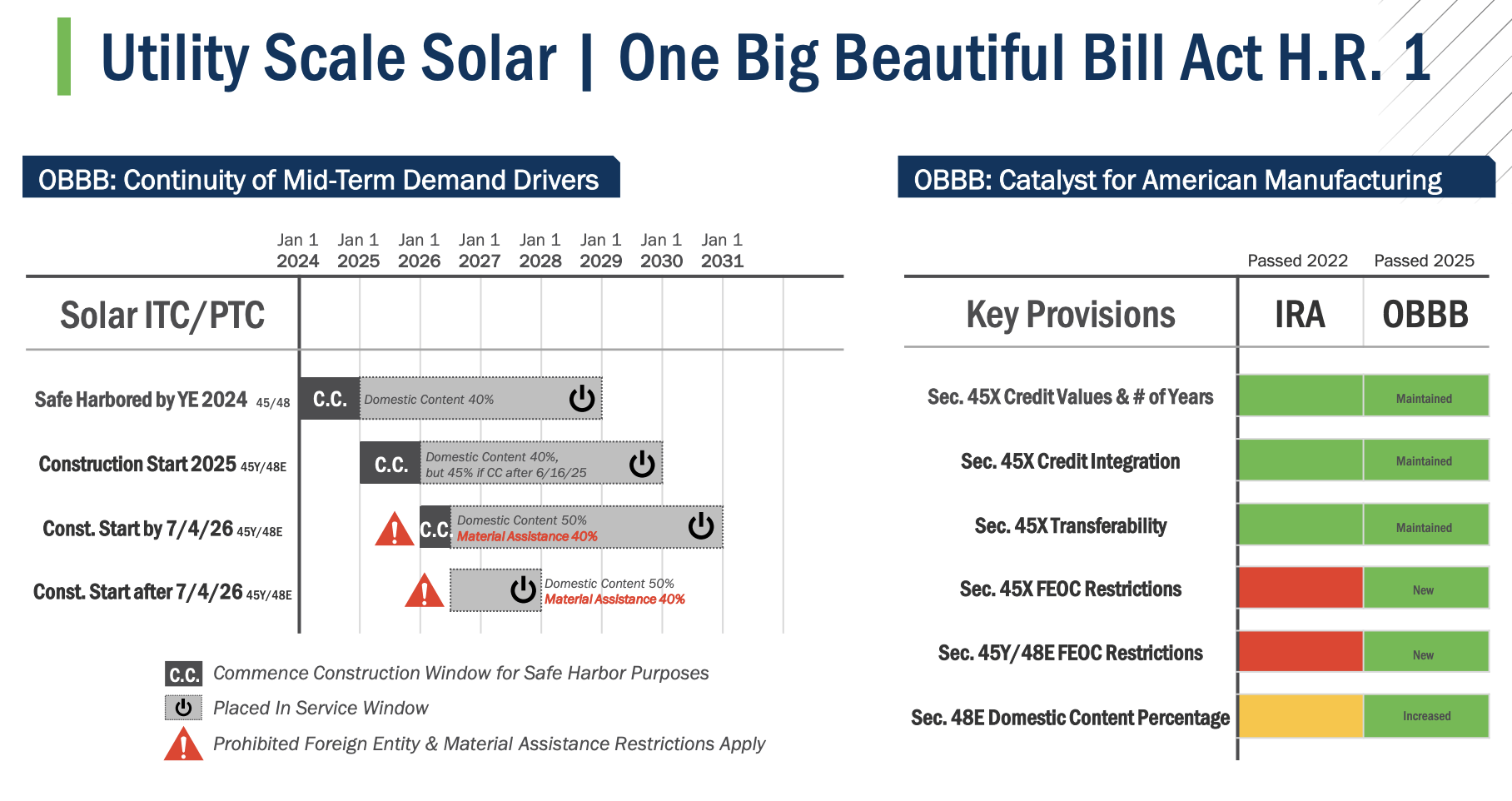 First Solar: Solar Made In U.S. Meets AI-Driven Load Growth (NASDAQ ...