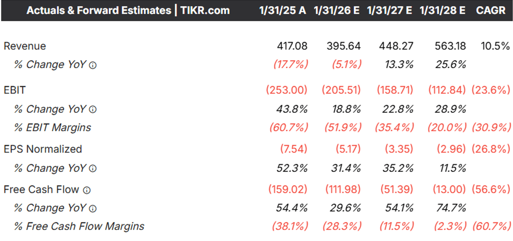 ChargePoint: Potential Value Trap - Structural/Growth/Bottom-Line Headwinds  Remain (CHPT) | Seeking Alpha