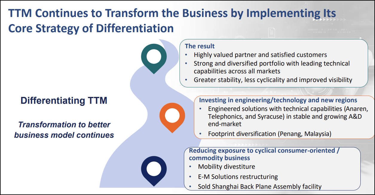 TTMI Q2 2025 Investor Presentation