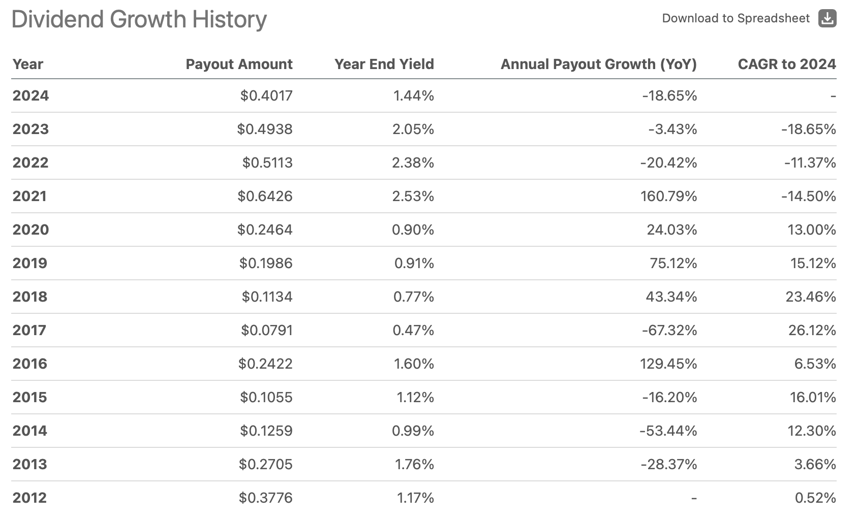 RING: Expensive, Cyclical, And Possibly Near The Top (NASDAQ:RING) |  Seeking Alpha