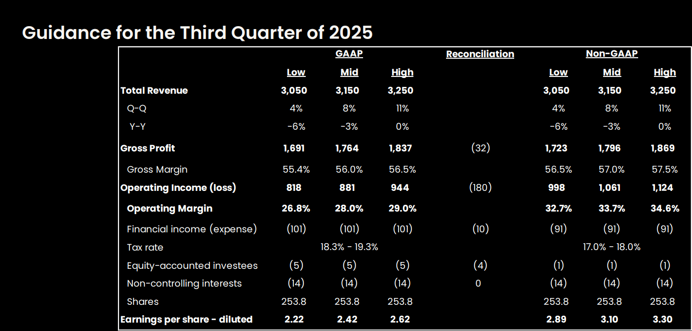 NXP Semiconductors: FSD Hopes With Automotive Cyclicality (NASDAQ:NXPI) |  Seeking Alpha