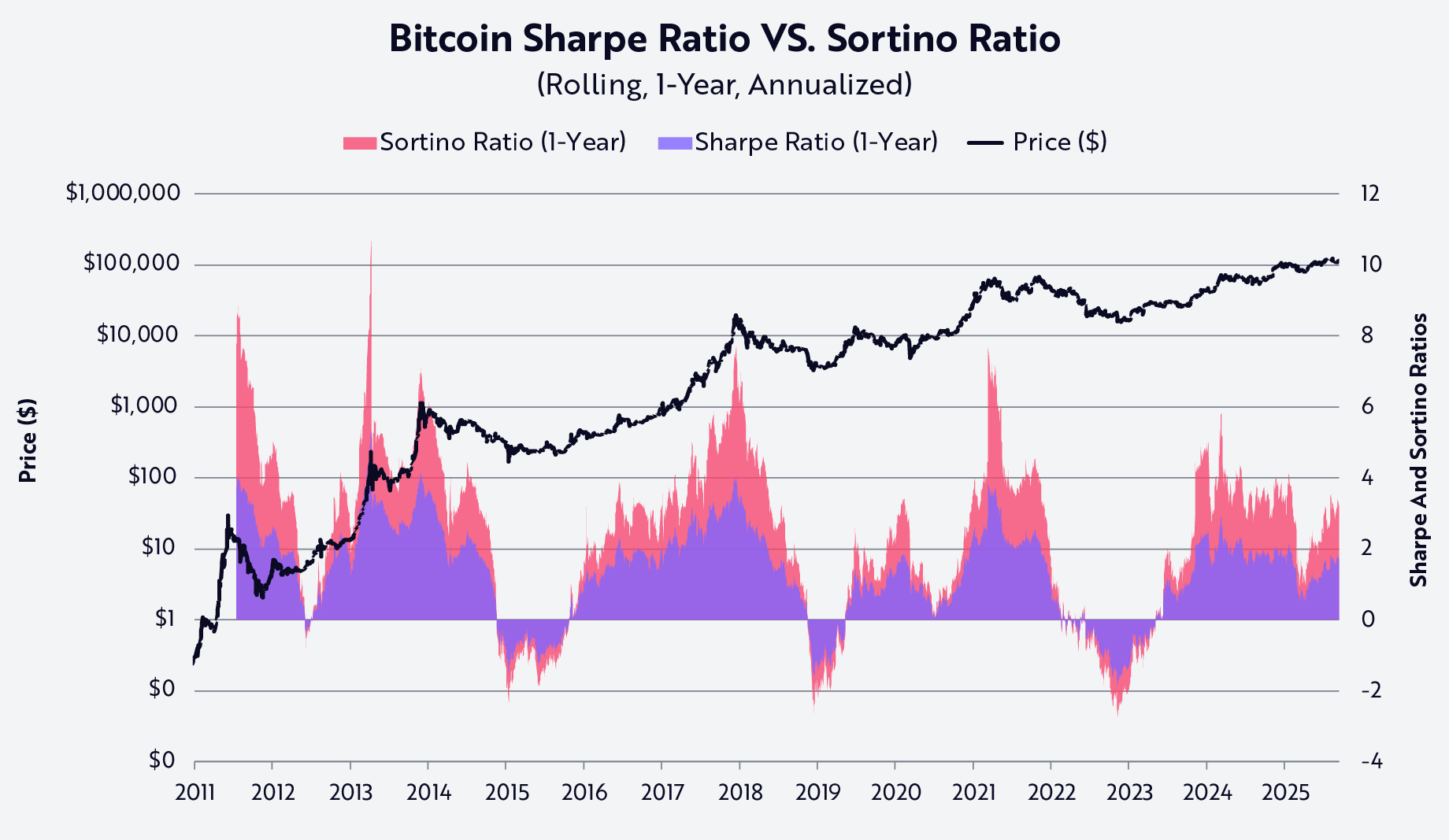 Measuring Bitcoin's Risk And Reward | Seeking Alpha