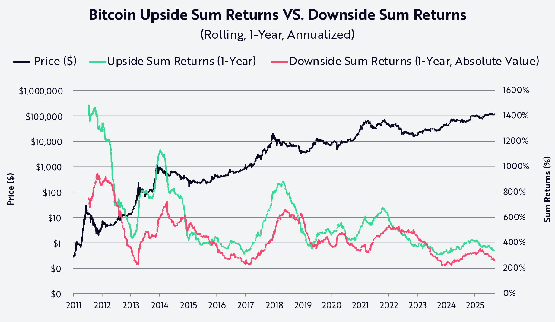 Measuring Bitcoin's Risk And Reward | Seeking Alpha
