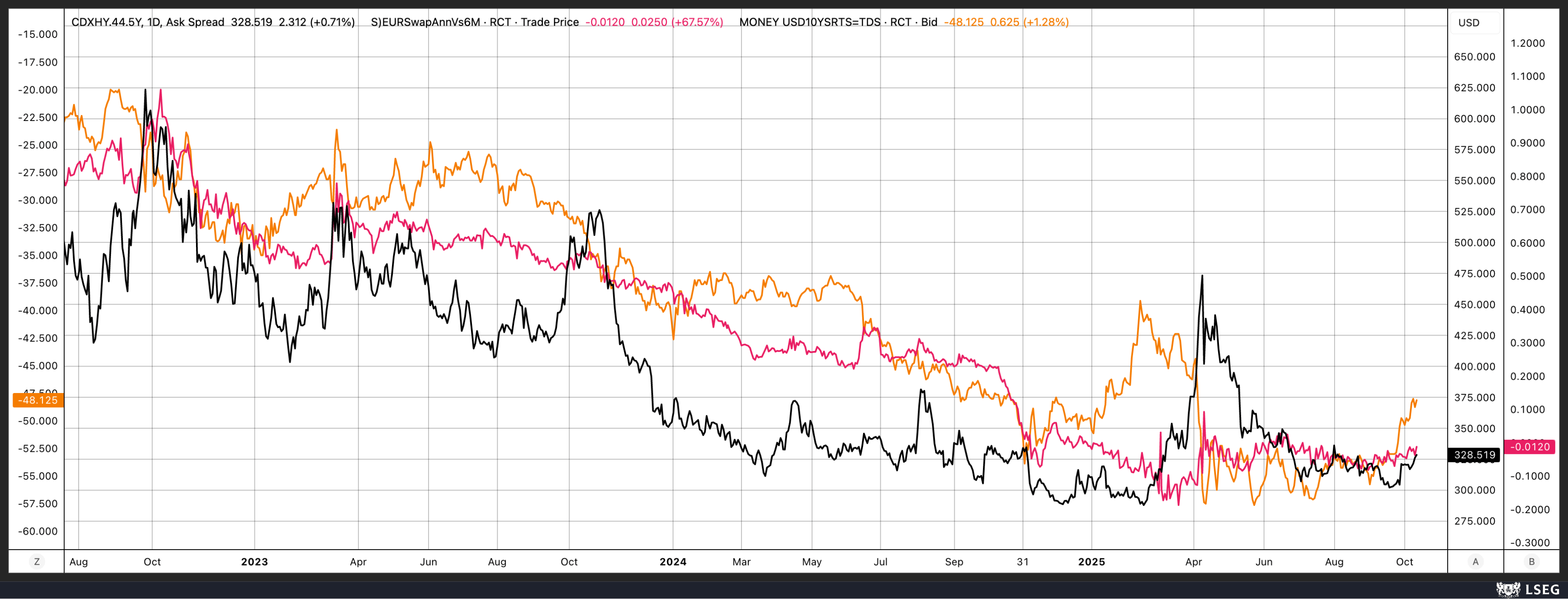 Credit Spreads May Be Flashing Warning Signs For The Stock Market | Seeking  Alpha
