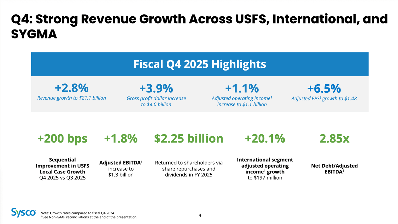 Sysco Stock Holds Up, But Business Isn’t Serving Much Growth (NYSE:SYY ...