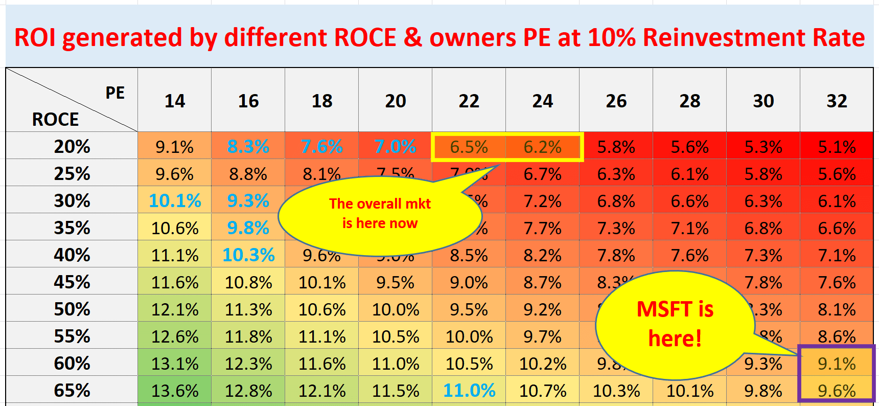 Microsoft Stock: Margins Will Hold Despite Higher CAPEX Outlook (NASDAQ:MSFT)  | Seeking Alpha