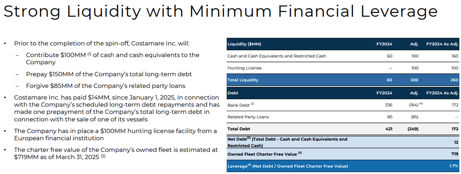 Costamare Bulkers: Smart Spin-Off, But Earnings Lag And Risks Looms  (NYSE:CMDB) | Seeking Alpha