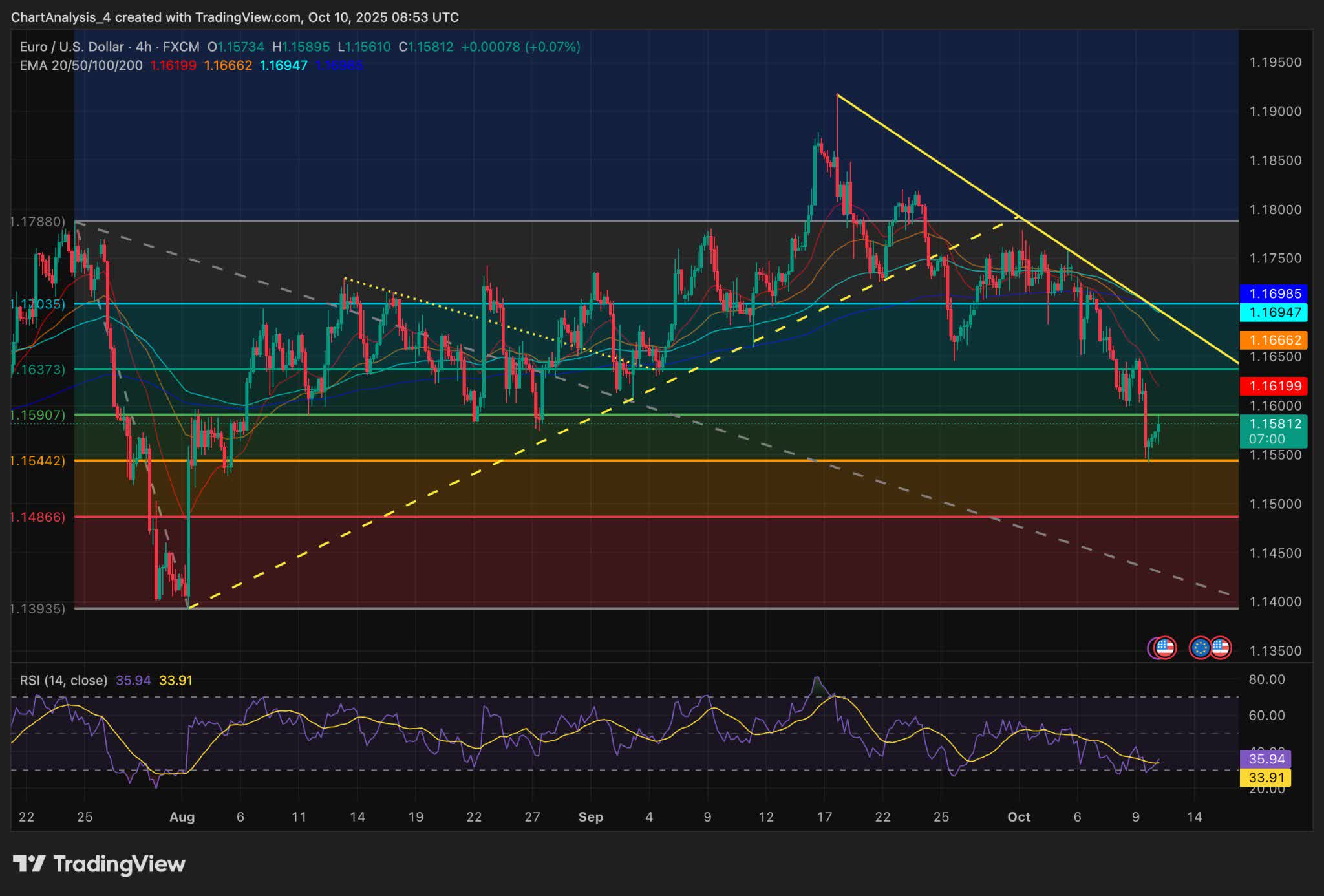 EUR/USD Steadies After Worst Weekly Drop Of 2025 As Dollar Rally Holds |  Seeking Alpha