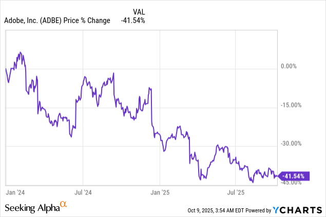 The Market Is Misunderstanding Adobe (NASDAQ:ADBE) | Seeking Alpha