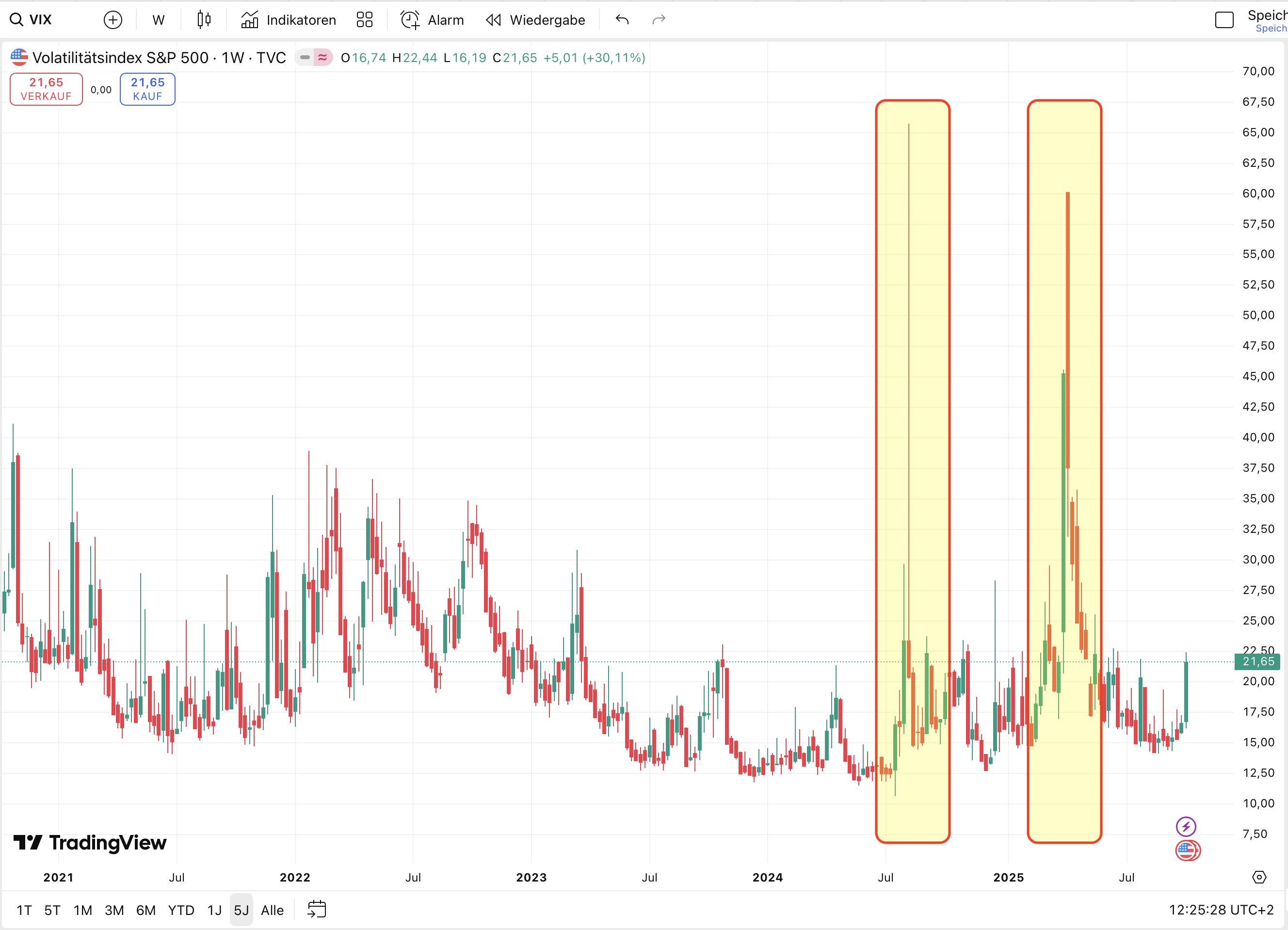 Cboe Global Stock: Your Option For Volatile Markets (BATS:CBOE) | Seeking  Alpha