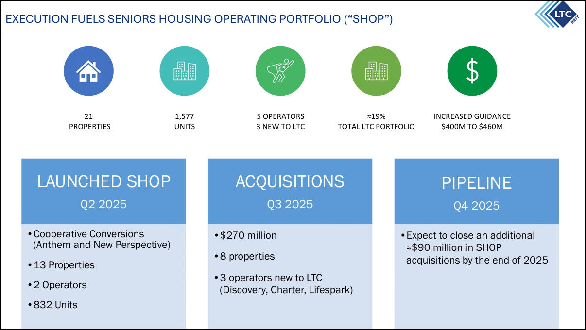 LTC Properties Stock: Undervalued Monthly Dividend REIT With Recovery In  Sight (NYSE:LTC) | Seeking Alpha