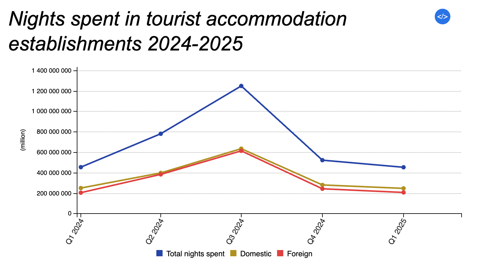 Airbnb: 2025 Performance Has Me Convinced (NASDAQ:ABNB) | Seeking Alpha