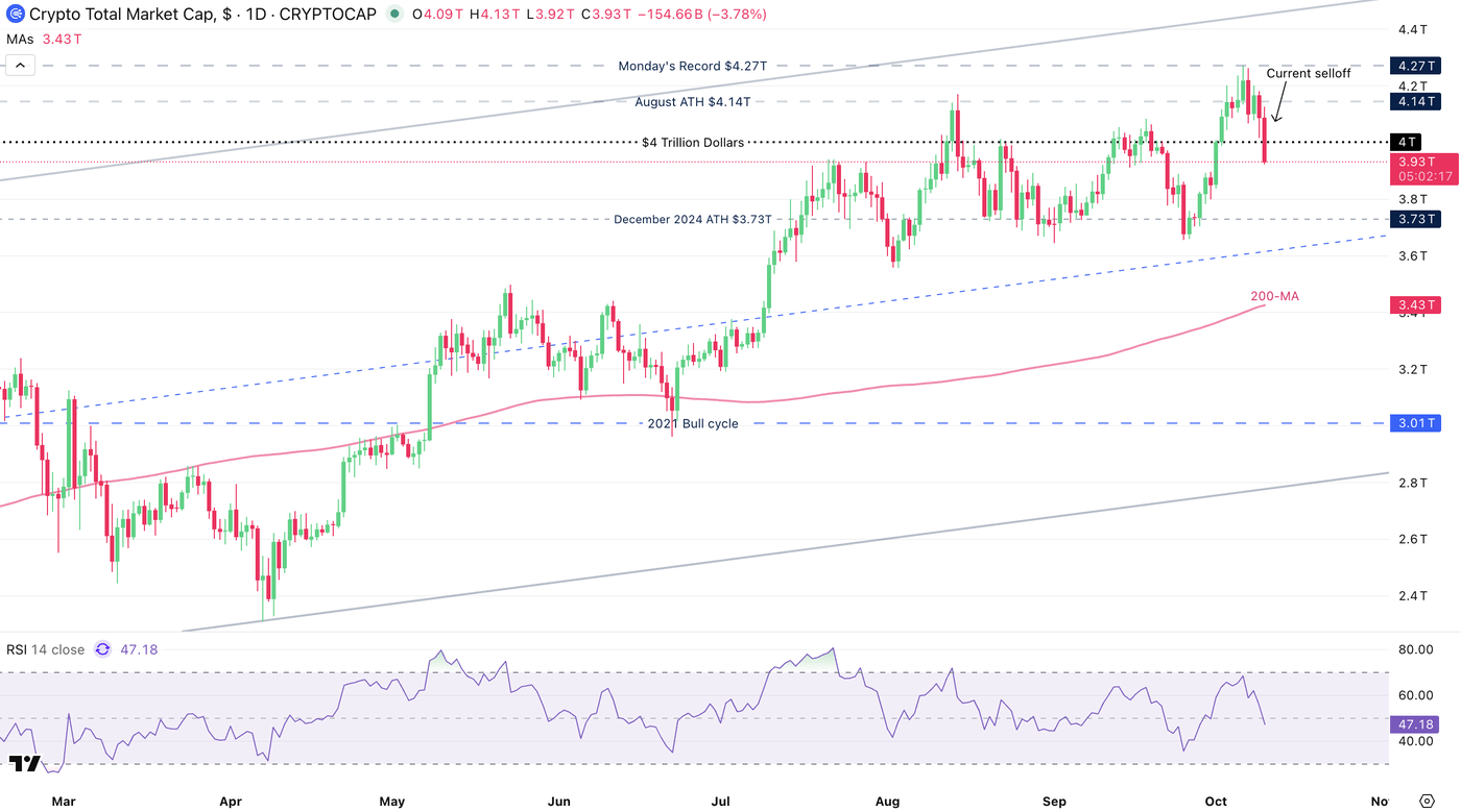 Markets Weekly Outlook: Geopolitical Peace And Turmoil, Third Week Of  Shutdown | Seeking Alpha
