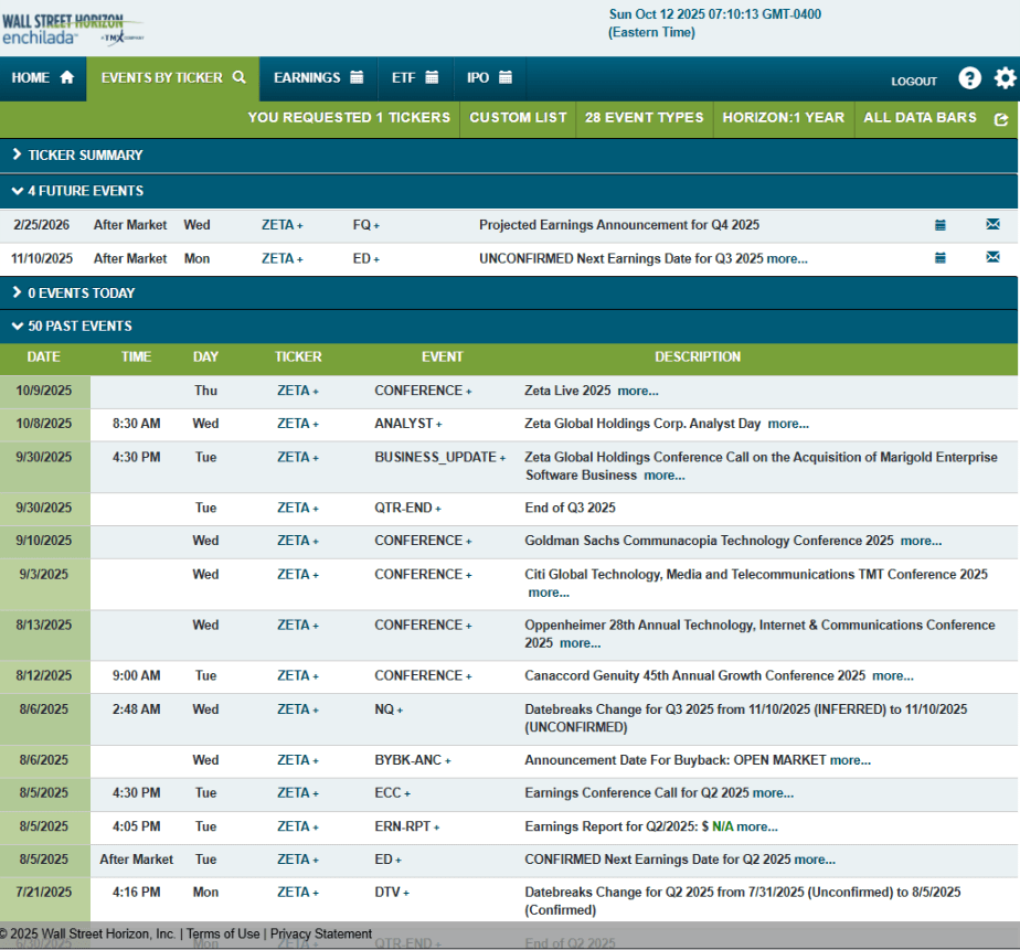 Zeta Global: Bullish Investor Day Underscores My $30 Target, Where To Buy  (NYSE:ZETA) | Seeking Alpha