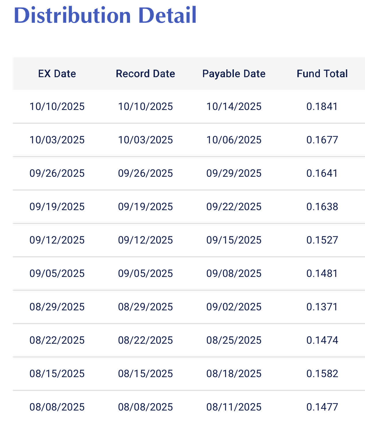 BLOX: Turning Crypto Into Income (NYSEARCA:BLOX) | Seeking Alpha