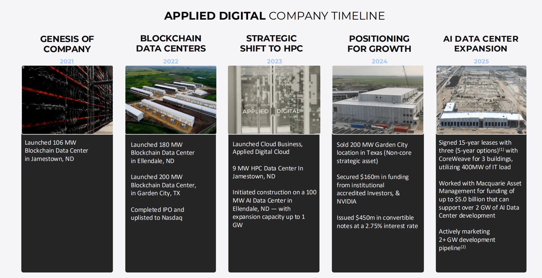 Applied Digital Stock: A Strong Play On The AI Boom (NASDAQ:APLD) | Seeking  Alpha
