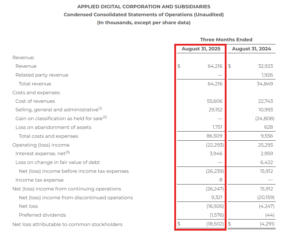 Applied Digital Stock: A Strong Play On The AI Boom (NASDAQ:APLD) | Seeking  Alpha