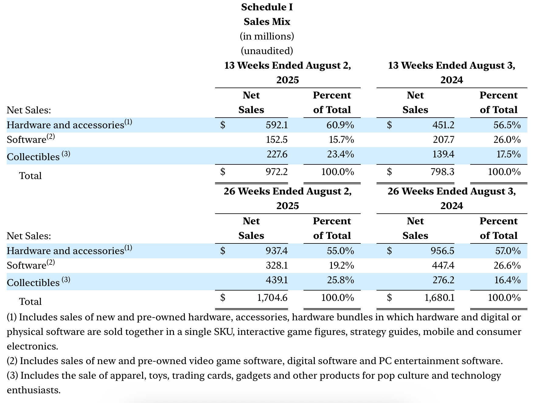 How many bitcoins does gamestop own (68) foto