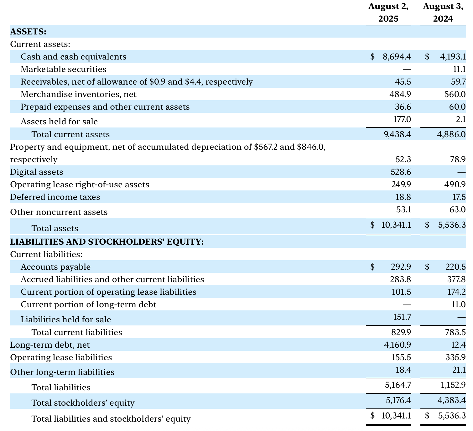 GameStop: Not Just A Bitcoin Story, The Business Is Thriving (NYSE:GME) |  Seeking Alpha