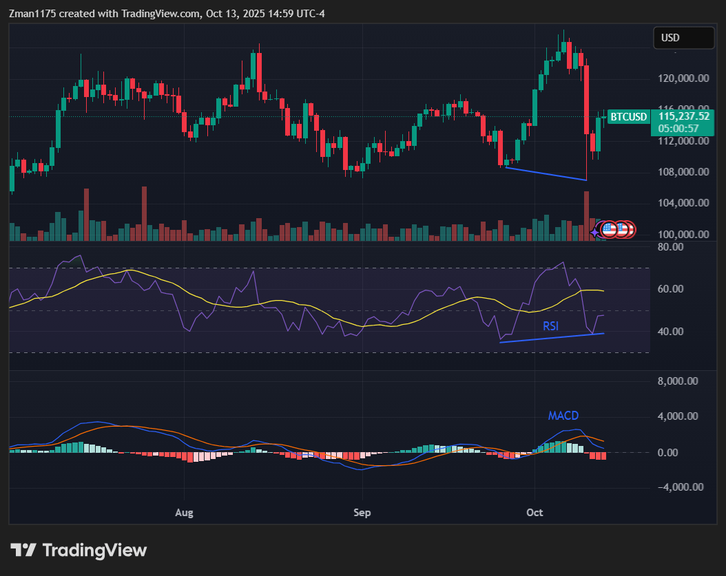 Bitcoin: 2 Key Set-Ups For A Higher Price (Cryptocurrency:BTC-USD) |  Seeking Alpha
