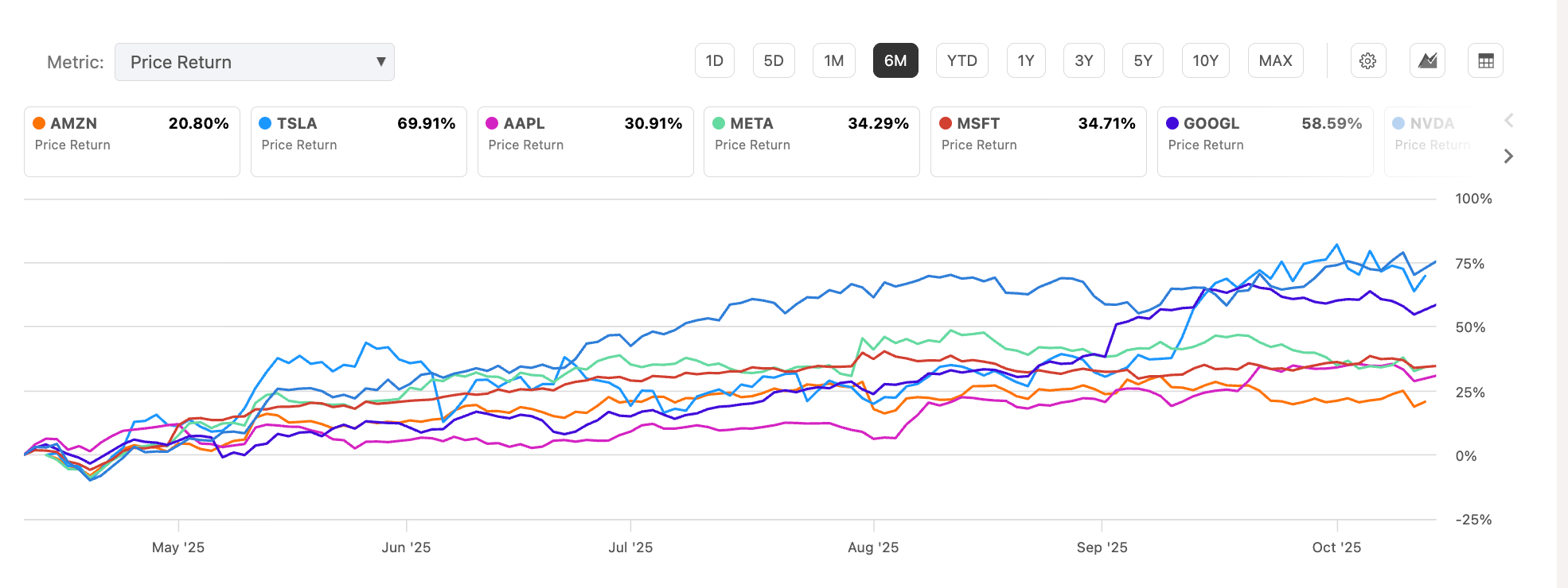 Afraid Of The AI Bubble? Just Buy Amazon Stock (NASDAQ:AMZN) | Seeking Alpha