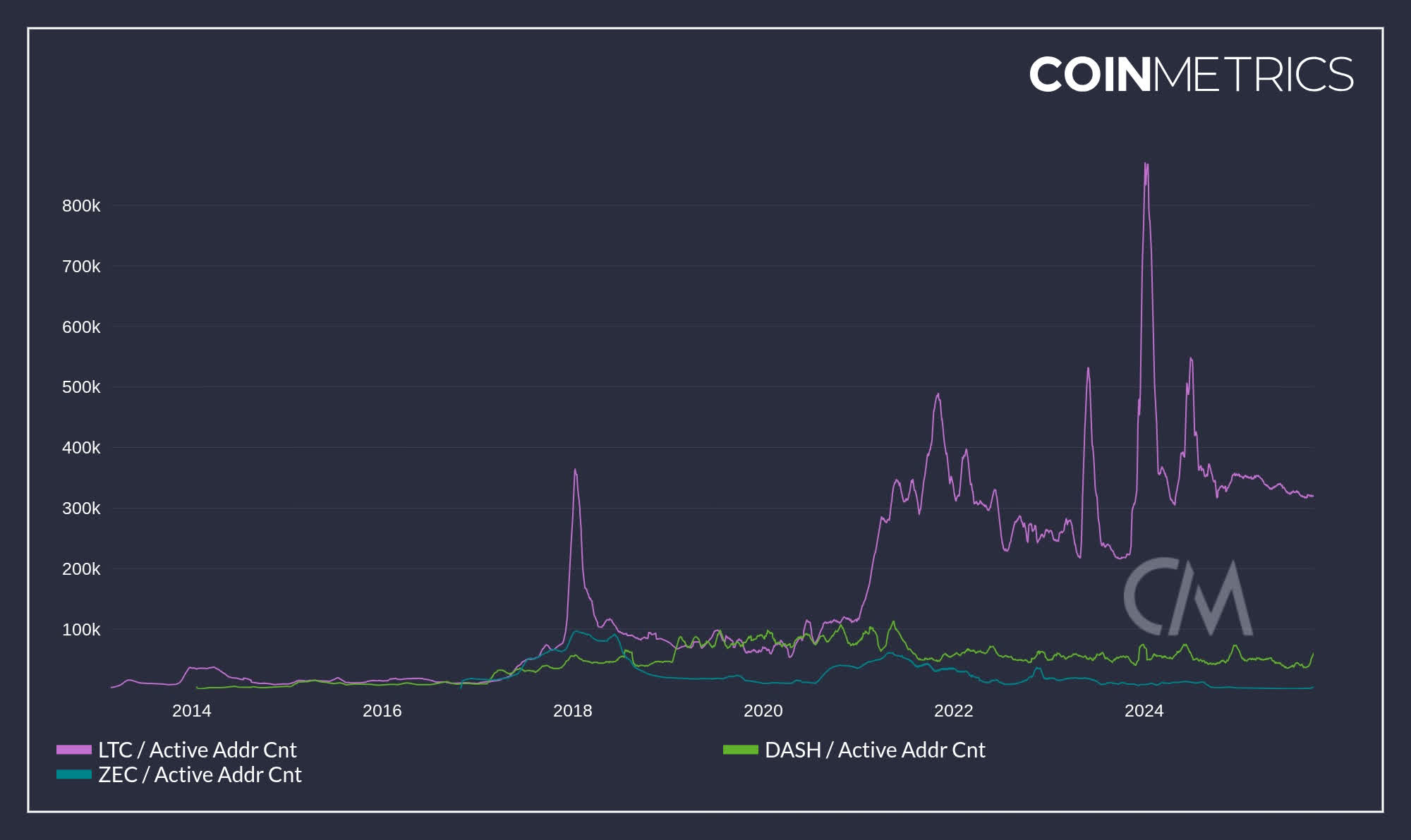 Zcash Is Going Parabolic. Is It Justified? (OTCMKTS:ZCSH) | Seeking Alpha