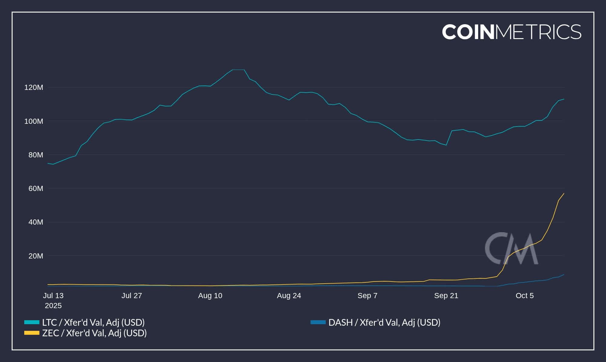 Zcash Is Going Parabolic. Is It Justified? (OTCMKTS:ZCSH) | Seeking Alpha