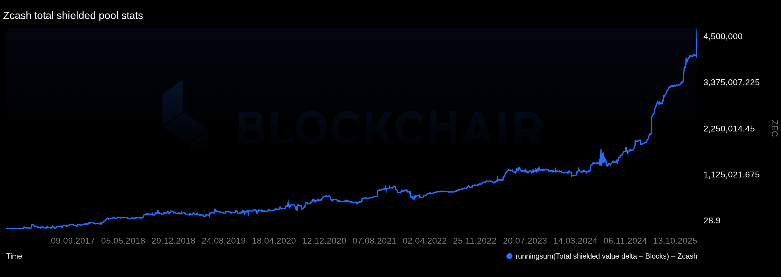 Zcash Is Going Parabolic. Is It Justified? (OTCMKTS:ZCSH) | Seeking Alpha