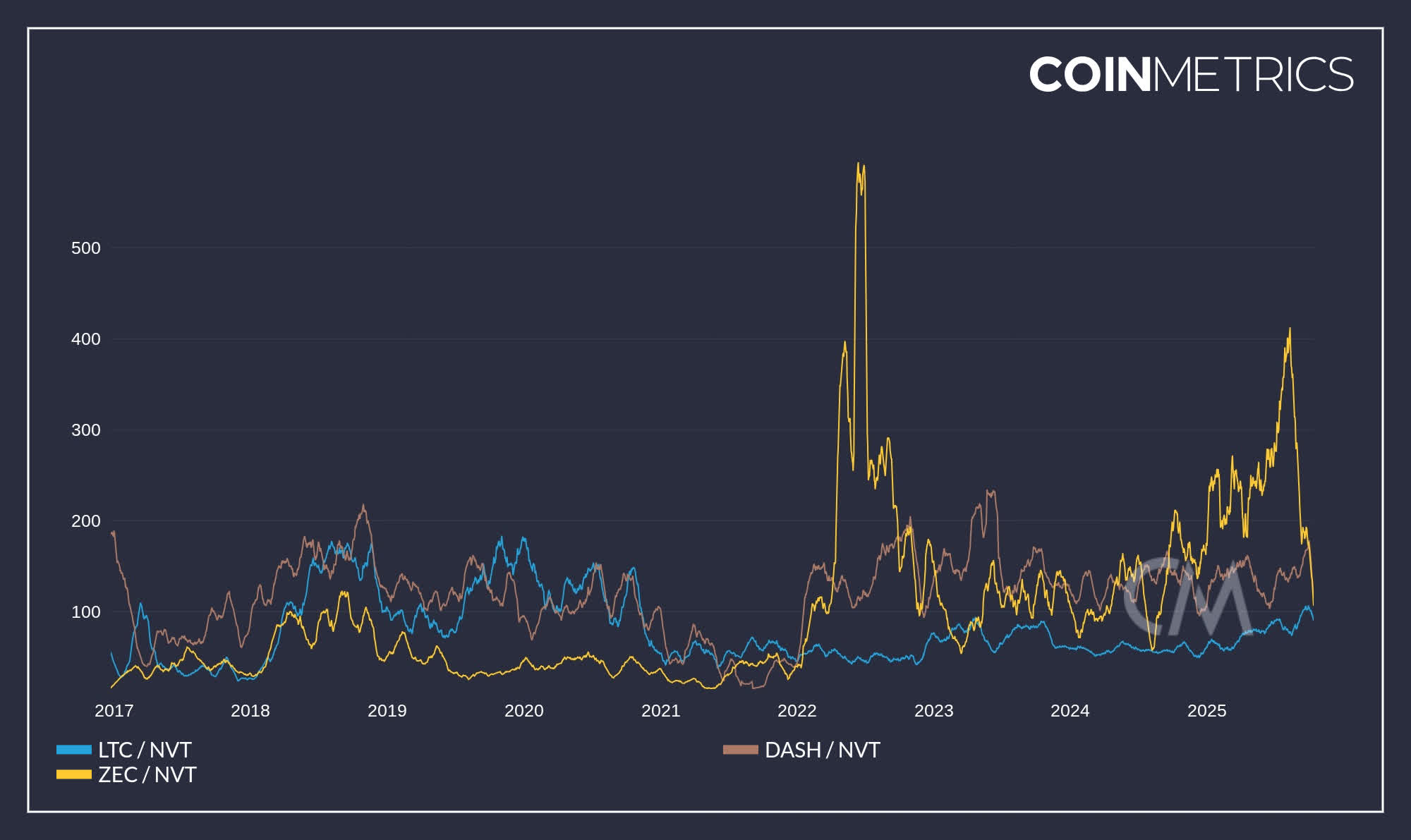 Zcash Is Going Parabolic. Is It Justified? (OTCMKTS:ZCSH) | Seeking Alpha