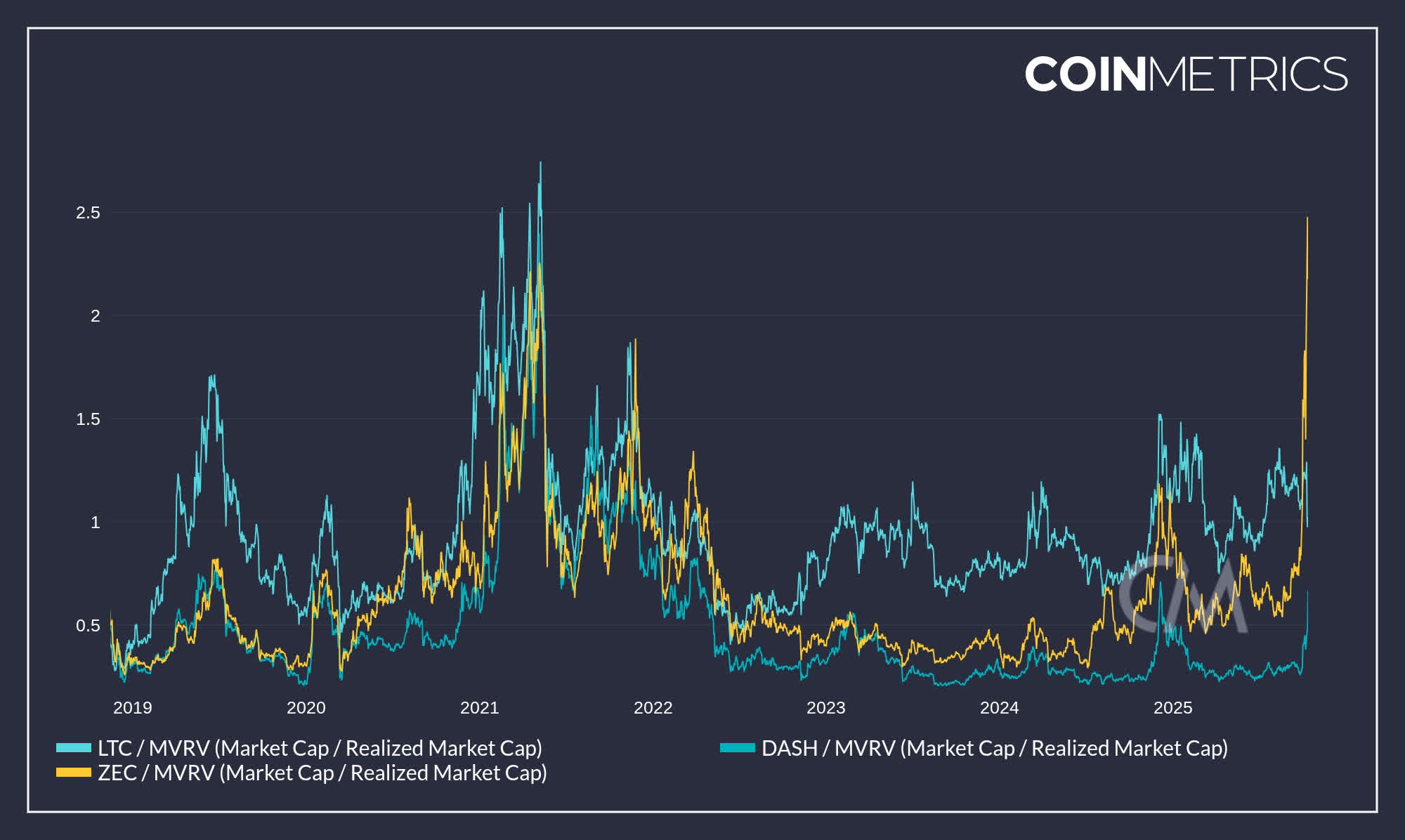 Zcash Is Going Parabolic. Is It Justified? (OTCMKTS:ZCSH) | Seeking Alpha