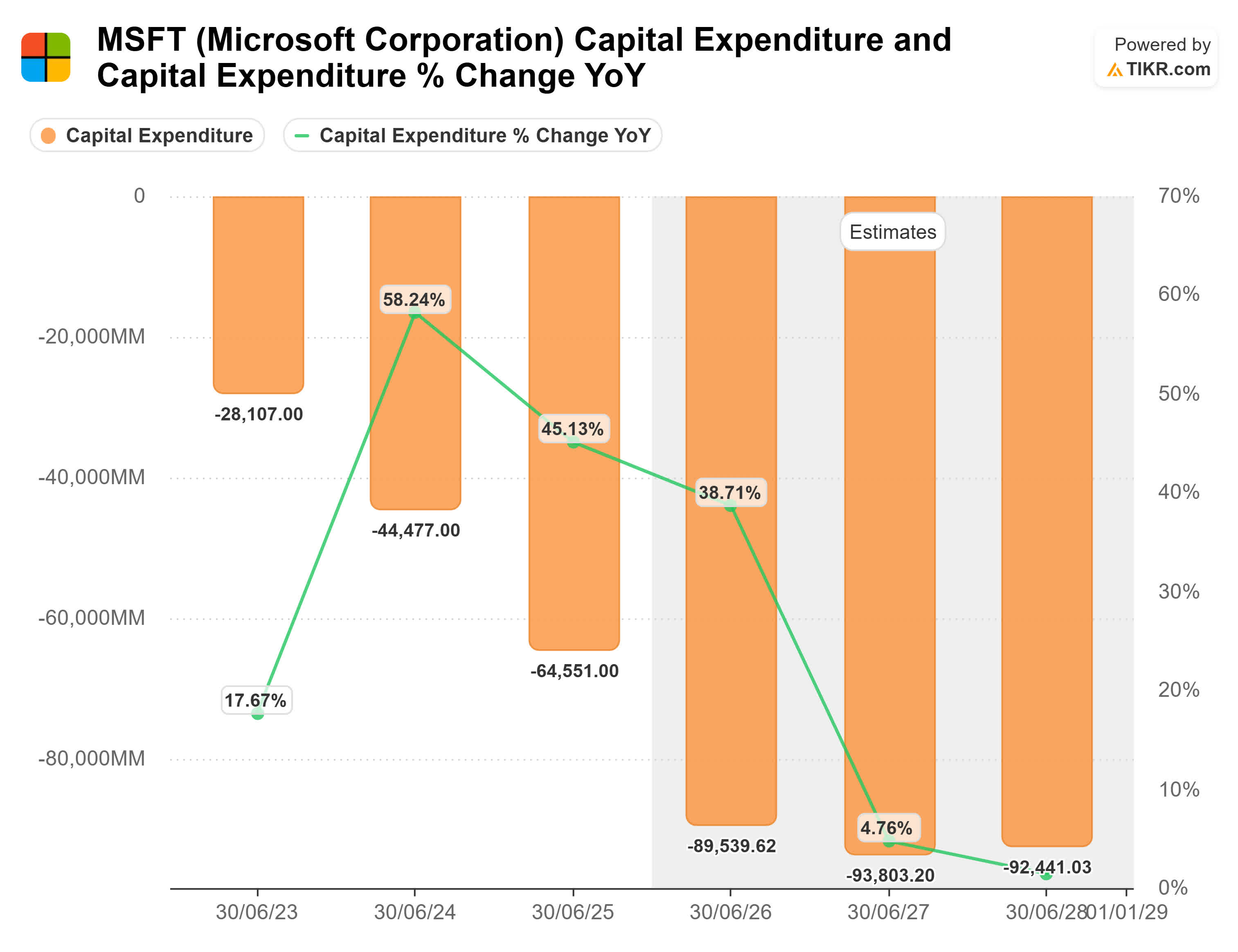 Microsoft: Time To Outshine The Rest Again (Upgrade) (NASDAQ:MSFT) |  Seeking Alpha
