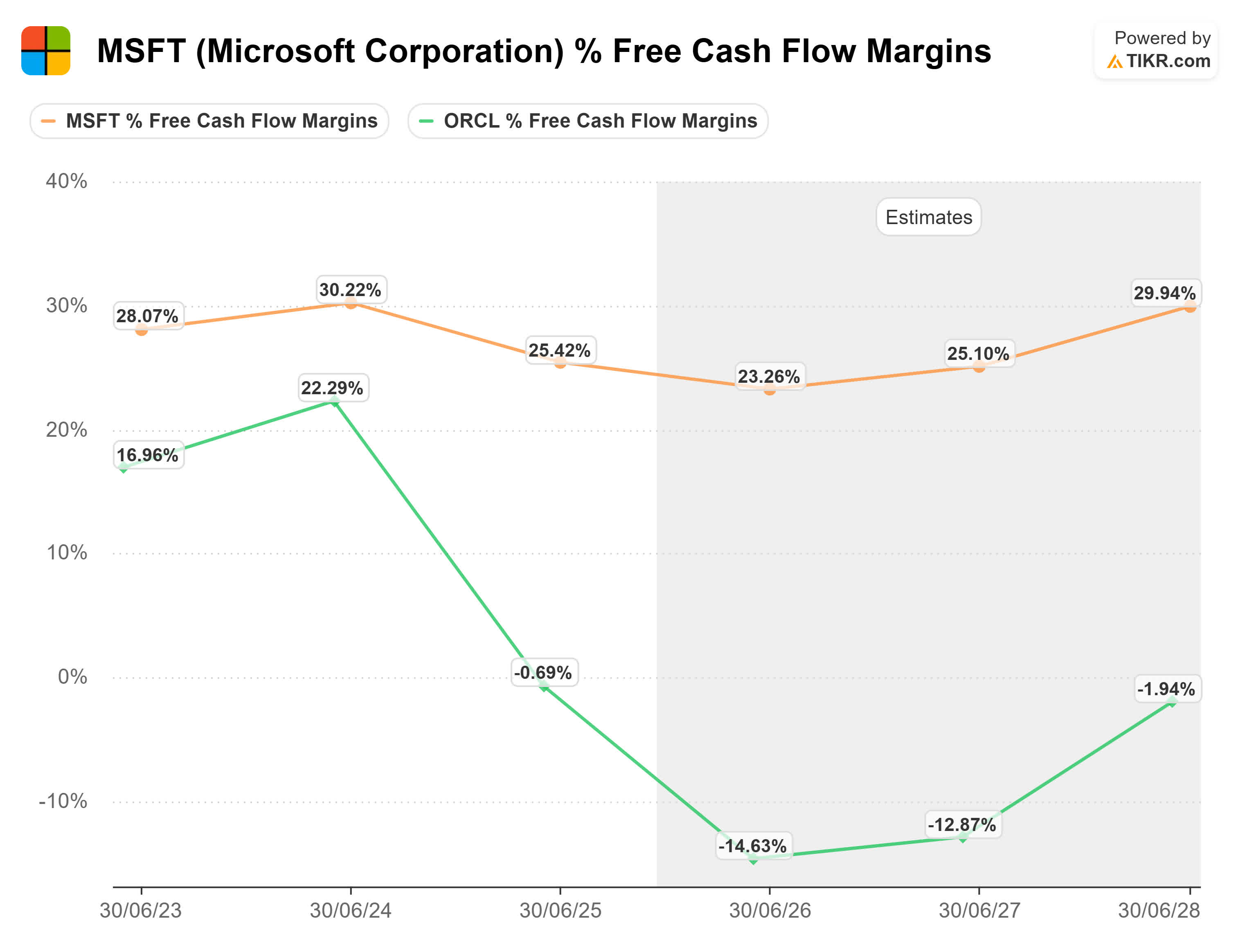 Microsoft: Time To Outshine The Rest Again (Upgrade) (NASDAQ:MSFT) |  Seeking Alpha