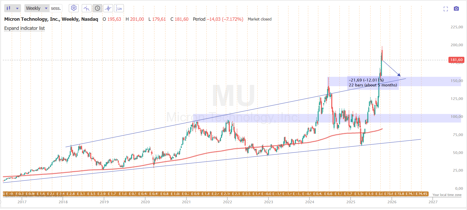 Breathtaking Micron Has Completely Proven Me Wrong (rating Upgrade) (nasdaq:mu) Photo in HD Breathtaking Micron Has Completely Proven Me Wrong (rating Upgrade) (nasdaq:mu) Photo in HD