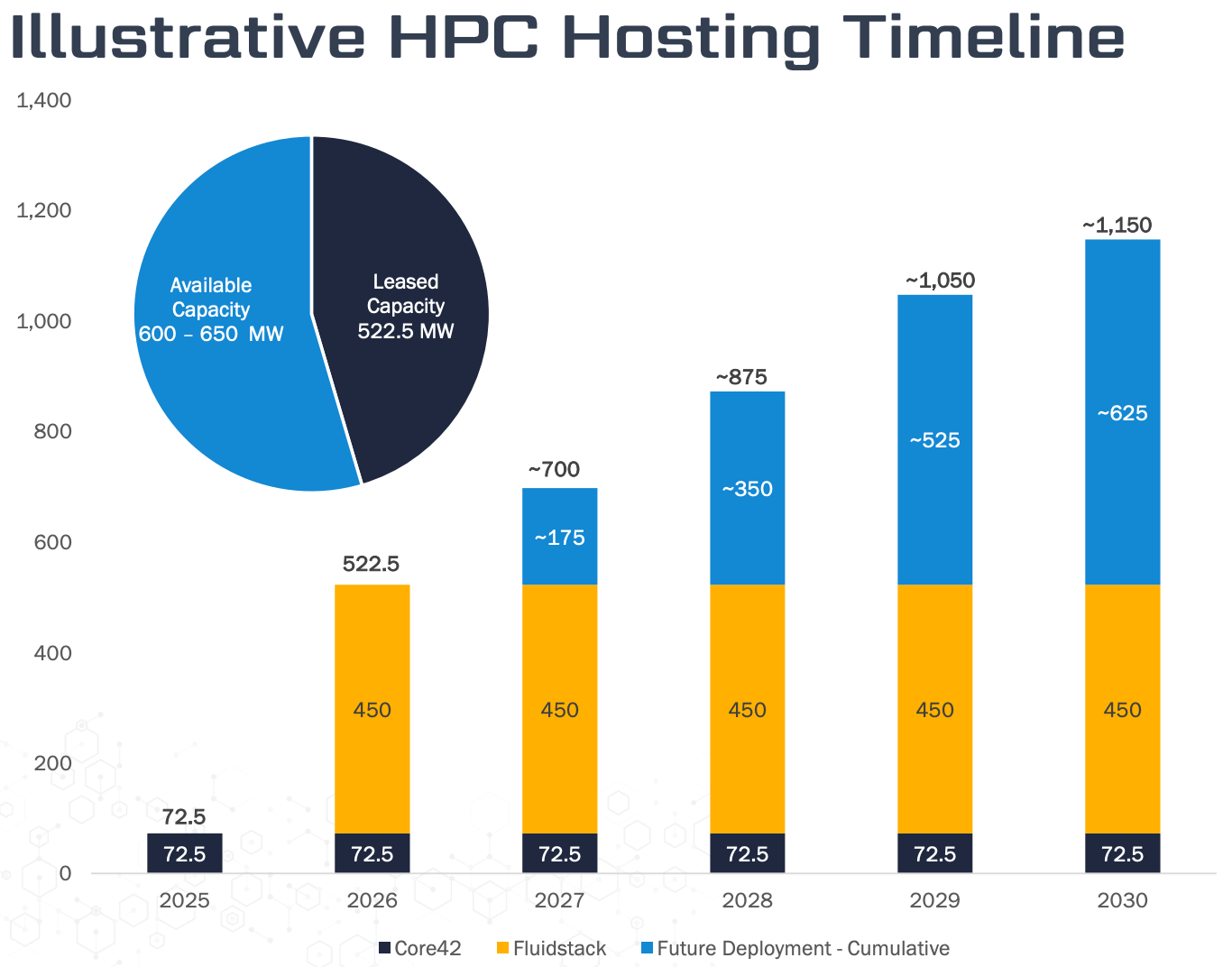 TeraWulf: From Bitcoin Dust To AI Gold (NASDAQ:WULF) | Seeking Alpha
