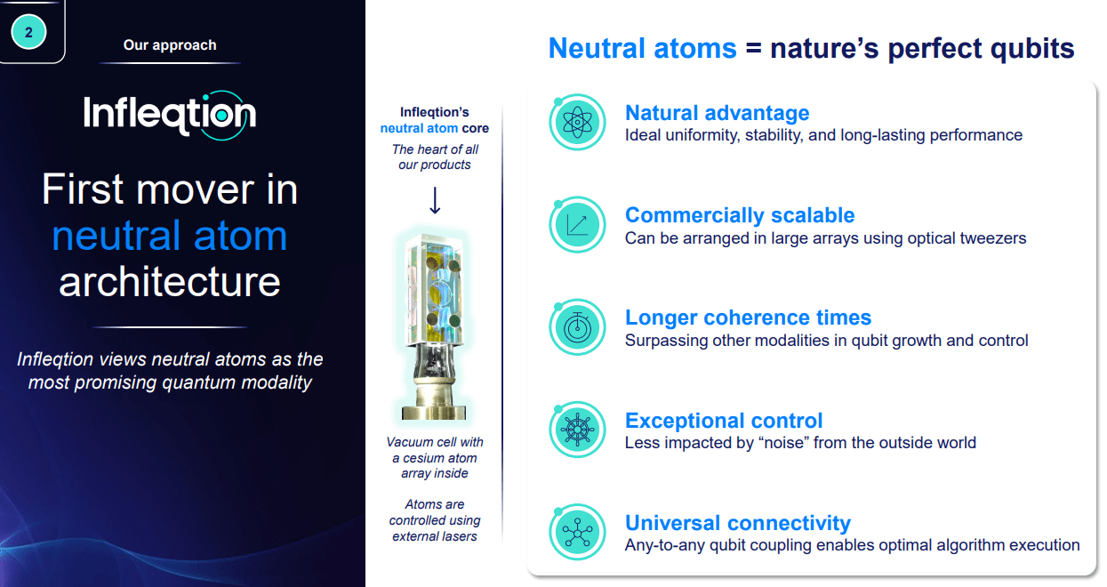 Infleqtion: Quantum Computing And More—Real Revenue At A Huge Discount |  Seeking Alpha