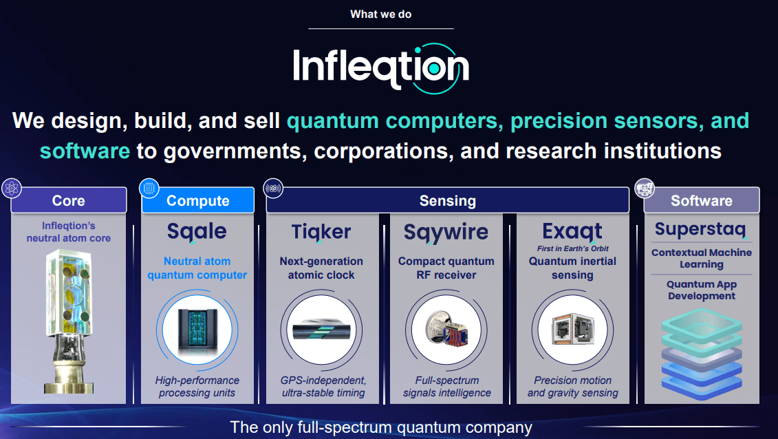 Infleqtion: Quantum Computing And More—Real Revenue At A Huge