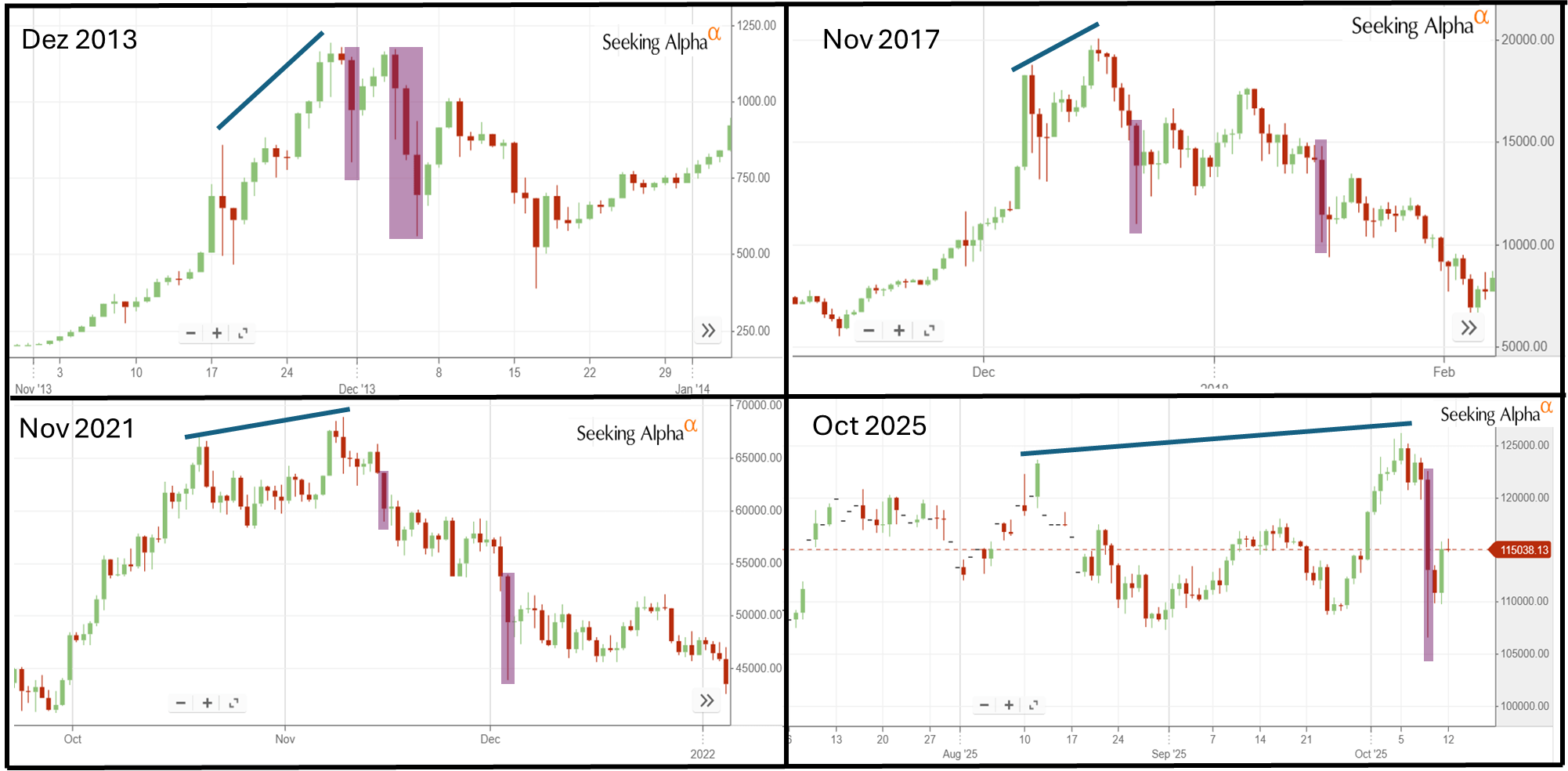 ⚠️CRIPTOVALUTE: "Mercato OKX: BTC scende sotto i $115,000, scambiato a $114,986.50 con un aumento dello 0,57%"