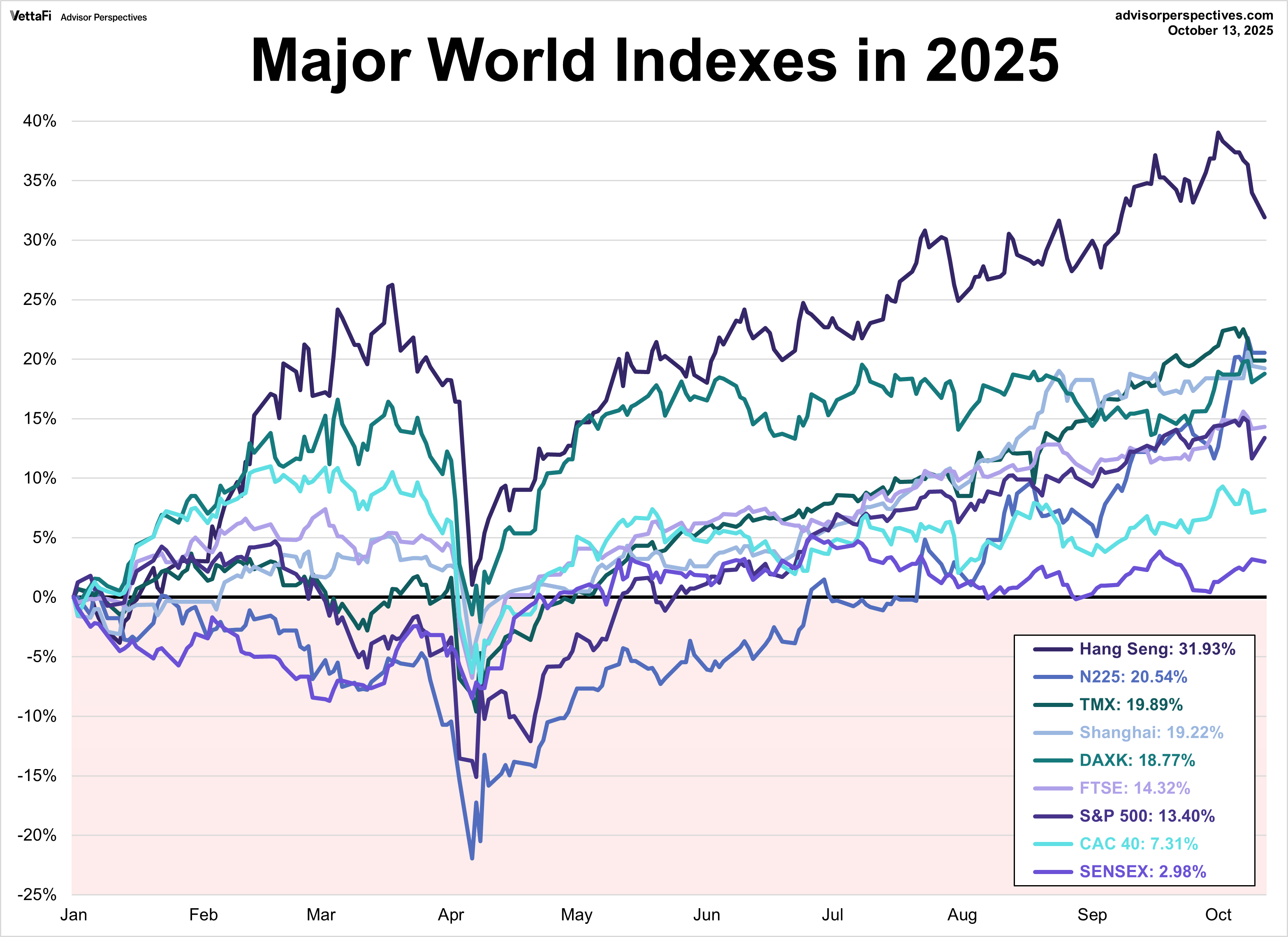World Markets Watchlist: October 13, 2025 | Seeking Alpha