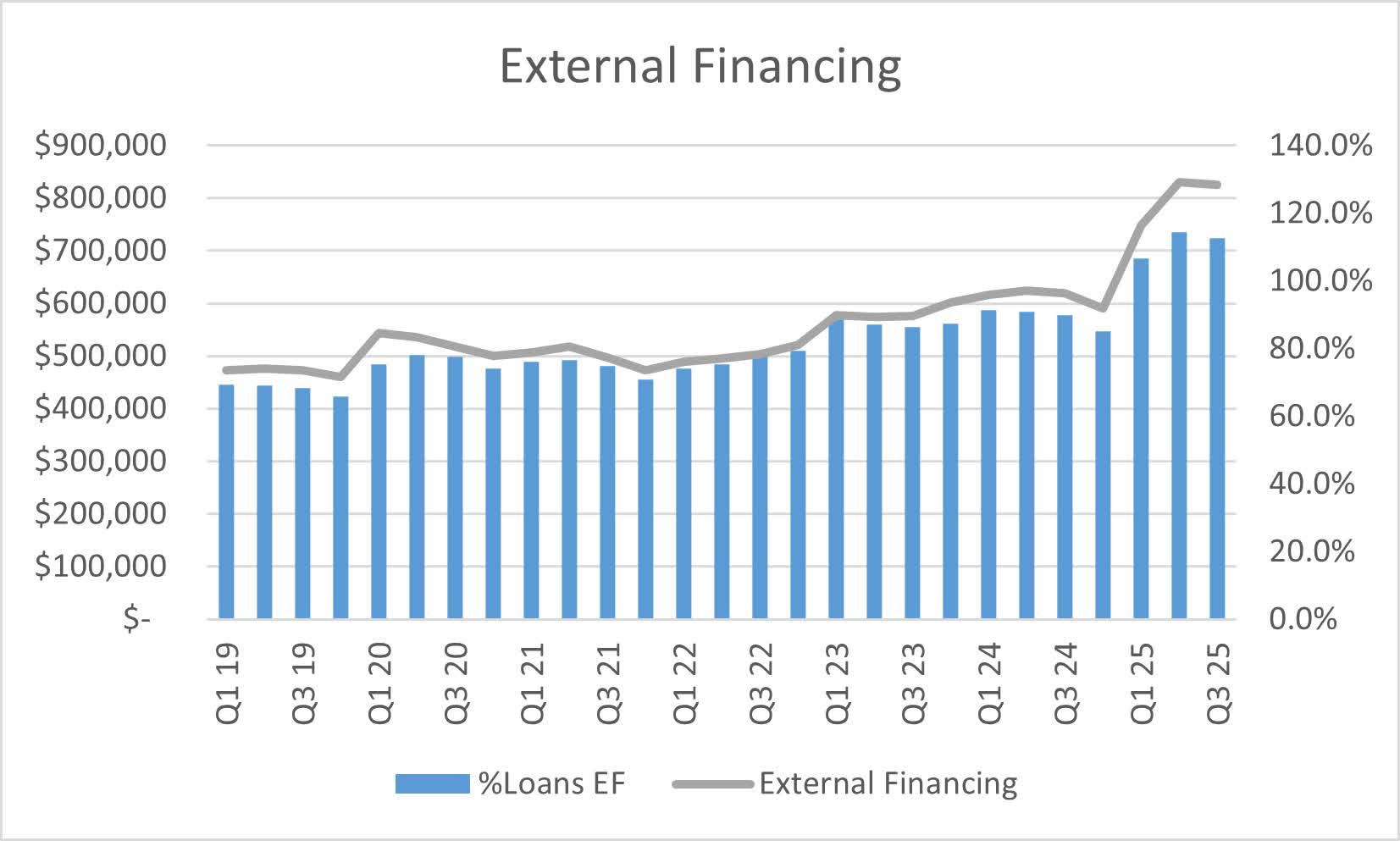 Citigroup Stock Has Room To Run After Earnings (NYSE:C) | Seeking Alpha