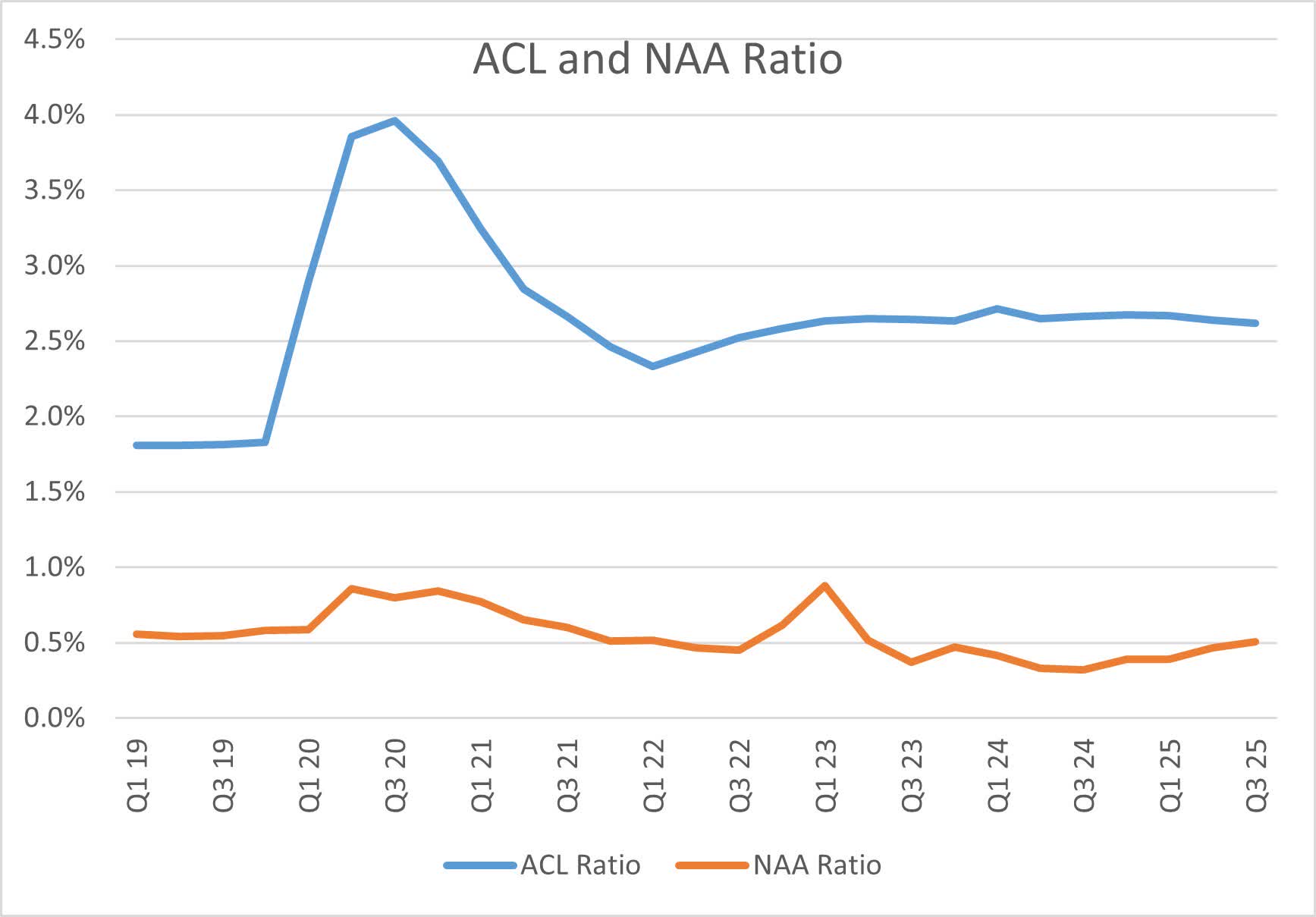 Citigroup Stock Has Room To Run After Earnings (NYSE:C) | Seeking Alpha