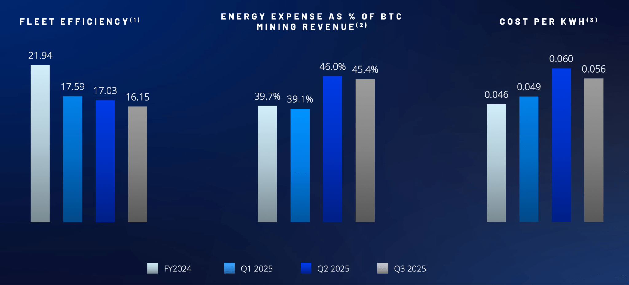 CleanSpark: The Energy Giant Disguised As A Miner (NASDAQ:CLSK) | Seeking  Alpha