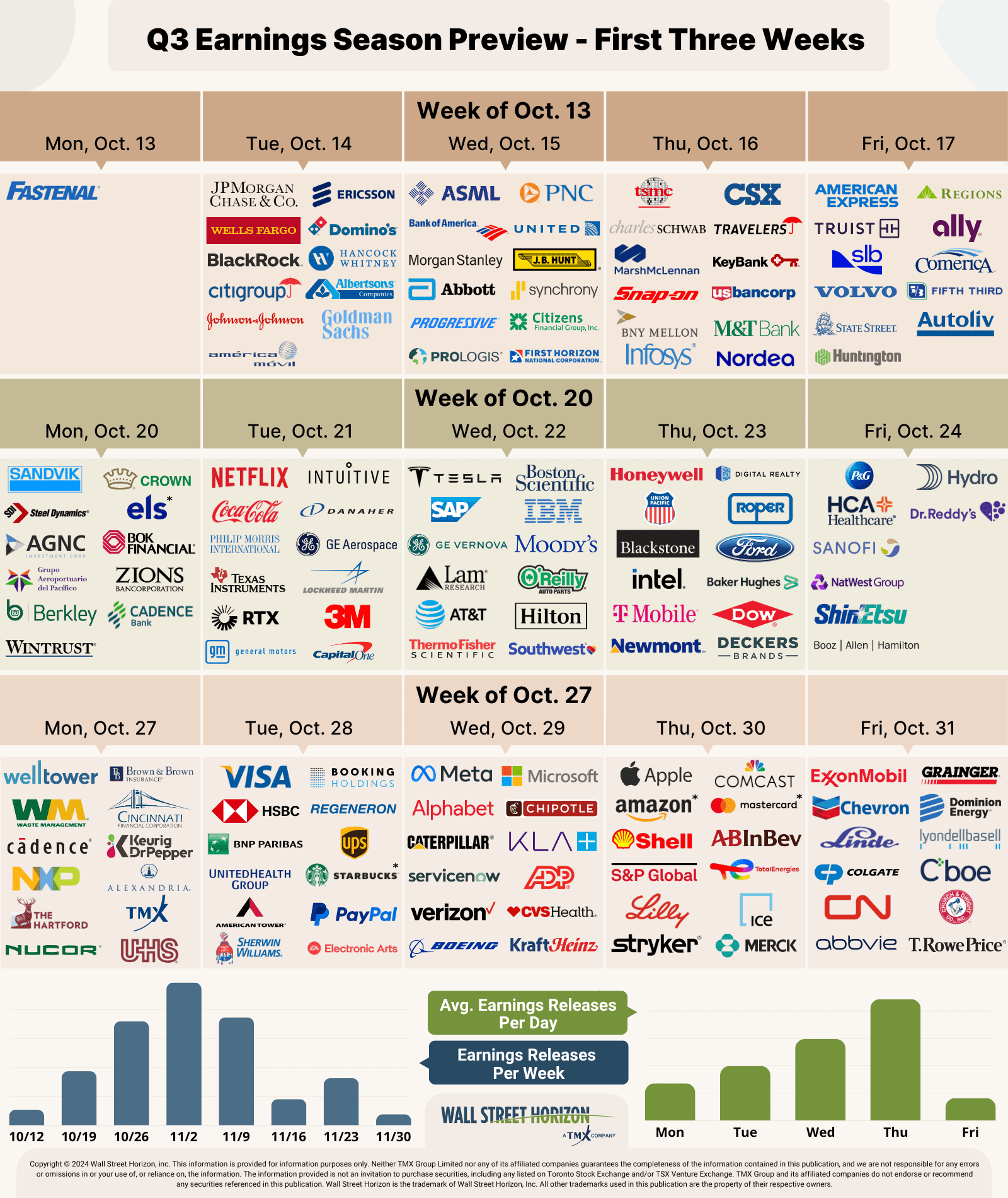 Q3 2025 Earnings Preview: Earnings Season Begins With High Hopes And ...