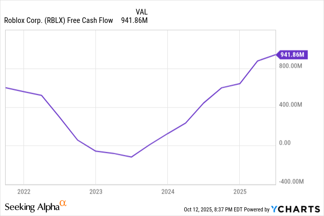 Roblox S Future Balancing Risks And With A Hold Rating Saupload 