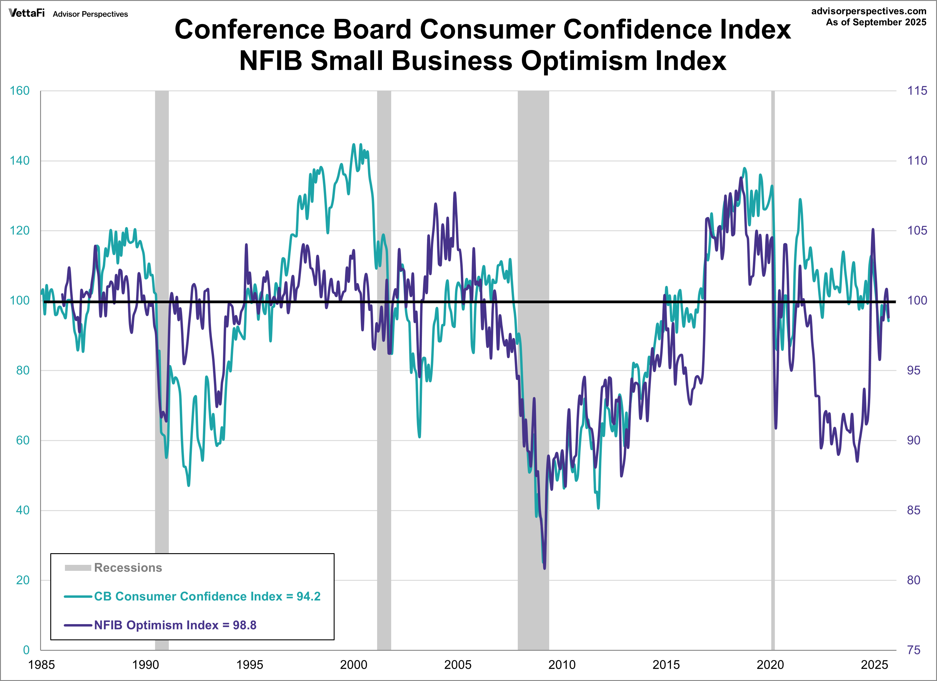 値引　Statistics for Business and Economics NFIB Small Business Survey: Optimism Declines As Uncertainty