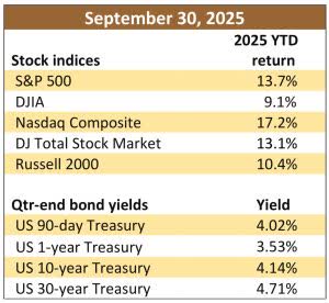 Carta al cliente del tercer trimestre de 2025 de Moon Capital Management