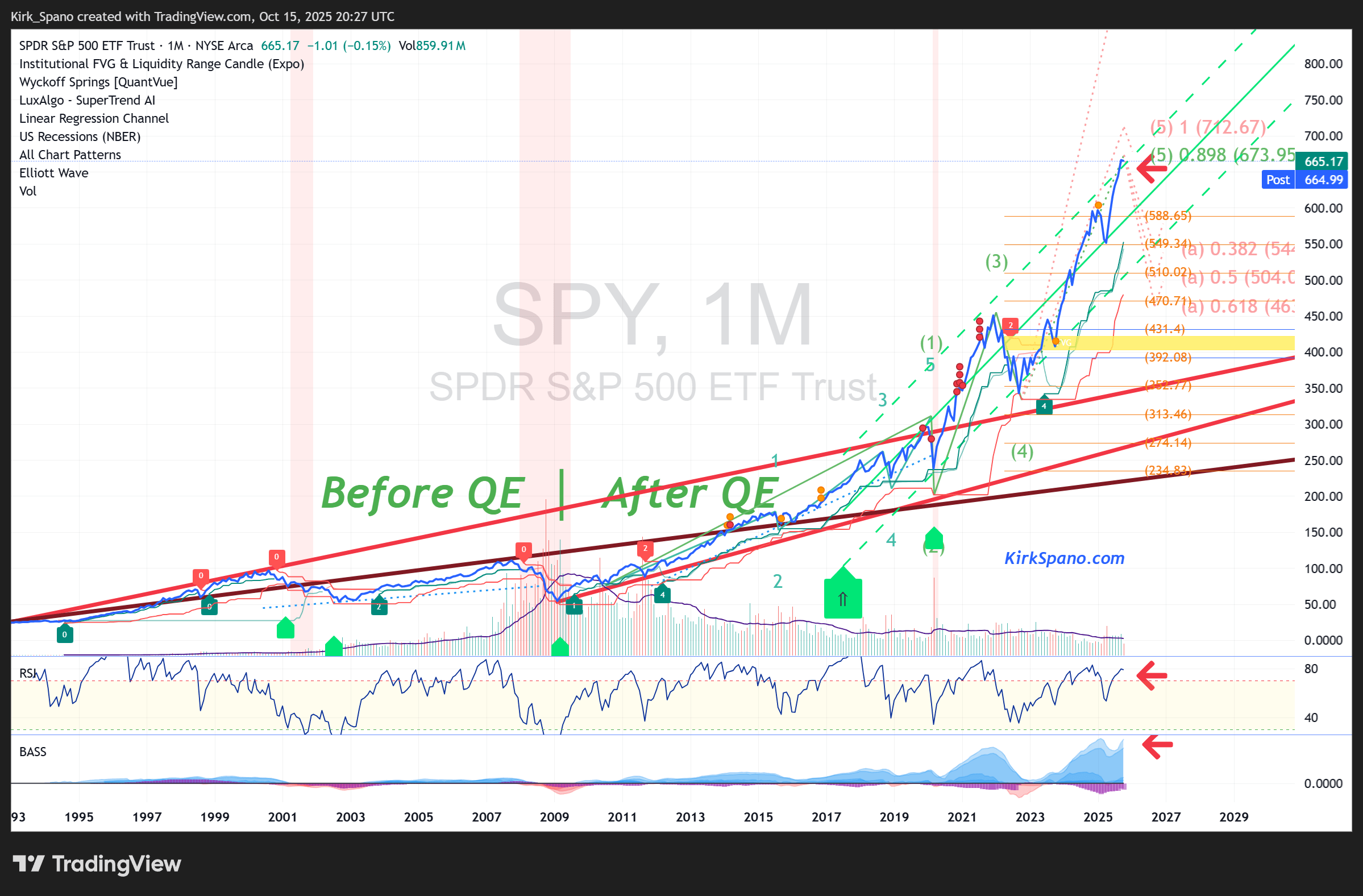 The Last Puff Of The Bull Market Cigar (NYSEARCA:SPY) | Seeking Alpha