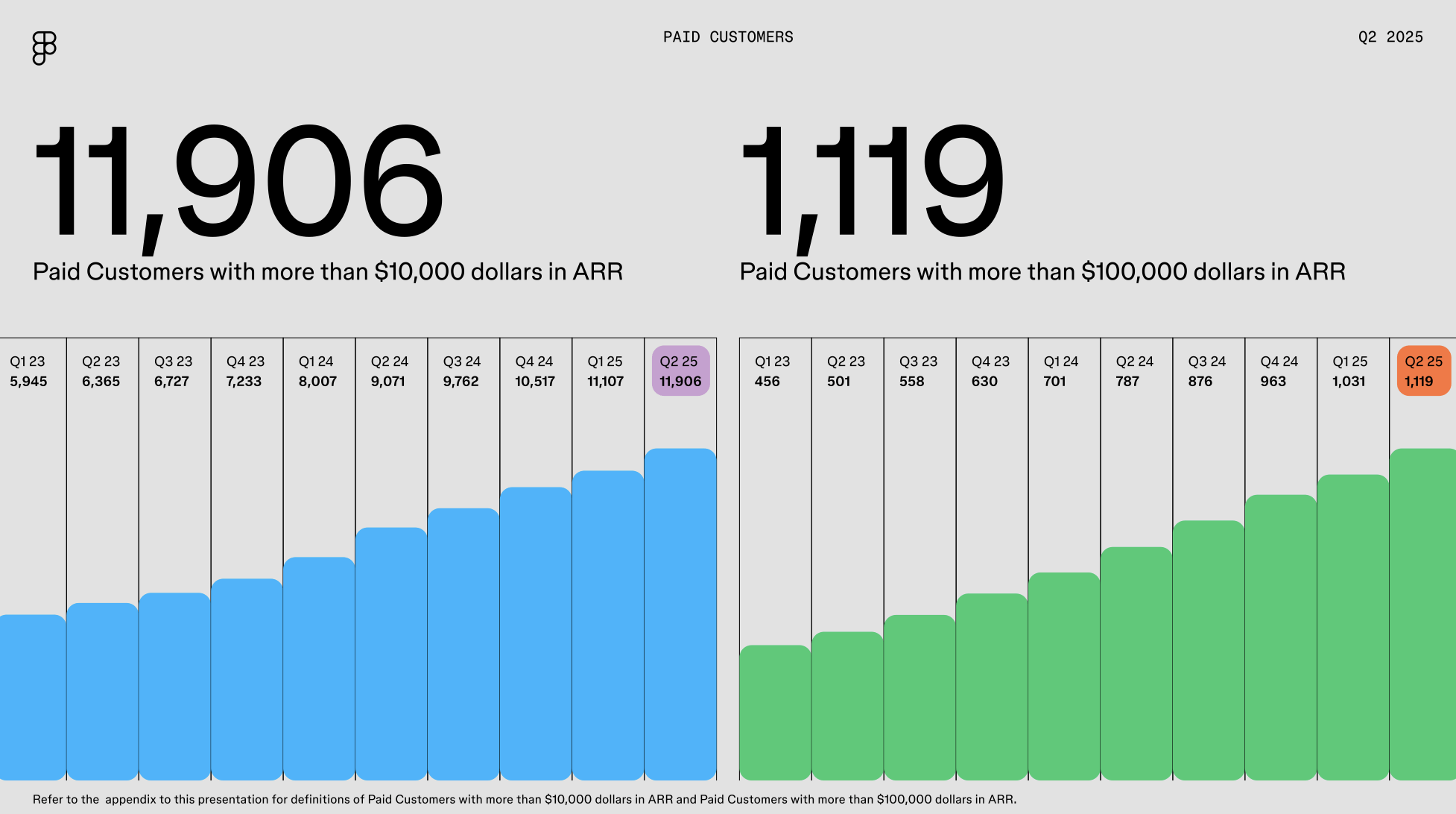 Figma Stock: Great Metrics, But Primed To Fall Anyway (NYSE:FIG) | Seeking  Alpha