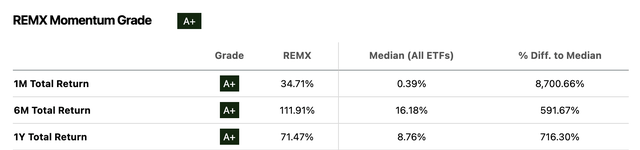 Understanding REMX: Investing In The Rare Earth Supply Chain (REMX ...