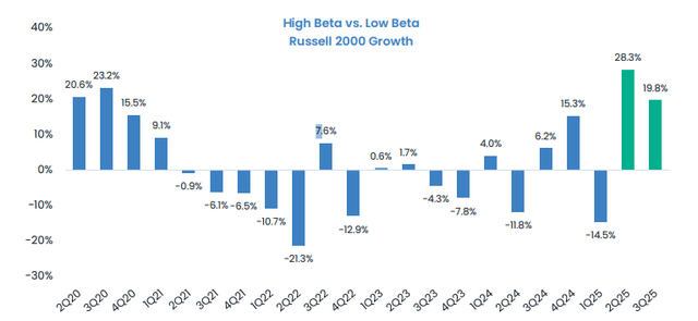 Beta alta versus beta baja