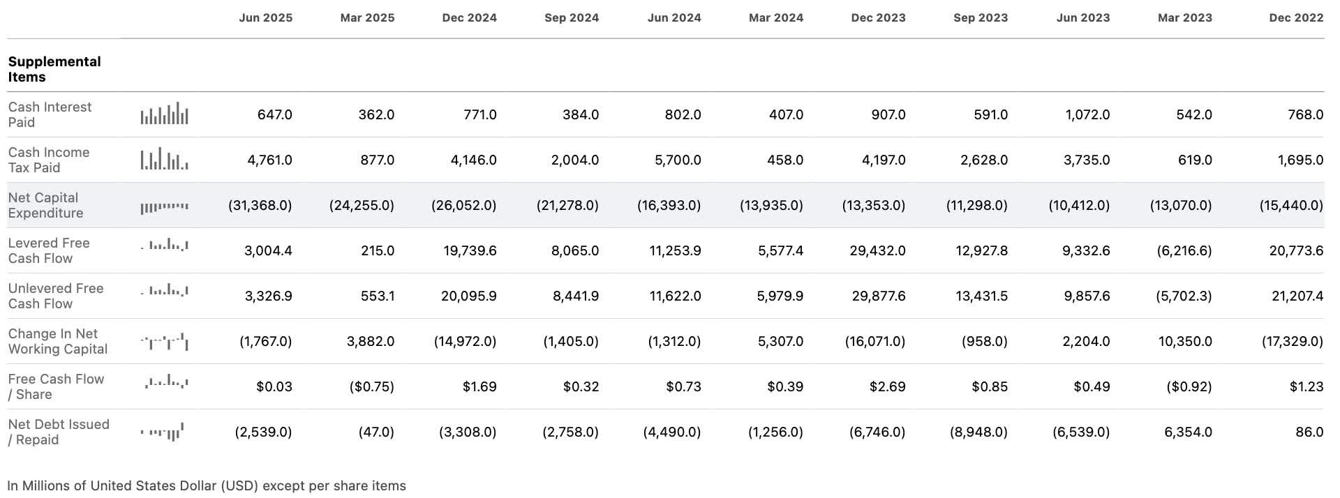 Amazon Q3: Not Expecting A Show Off (NASDAQ:AMZN) | Seeking Alpha